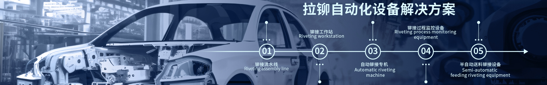 自動(dòng)拉鉚設(shè)備解決方案